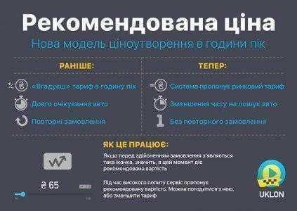 Uklon переходит на динамическую модель ценообразования в часы пик