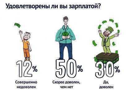 Портрет украинского IT-специалиста 2017 года по версии DOU.UA [инфографика]