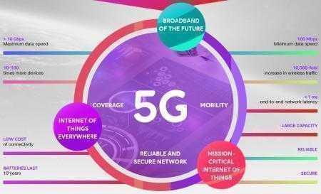 Telia, Ericsson и Intel провели первую в Европе публичную демонстрацию 5G, обеспечив интернетом пассажиров круизного лайнера и подключив к виртуальной реальности экскаваторщика