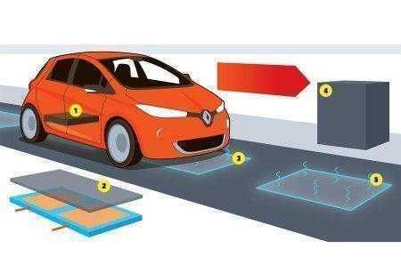 Renault и Qualcomm разрабатывают беспроводной способ подзарядки батарей электромобилей во время движения