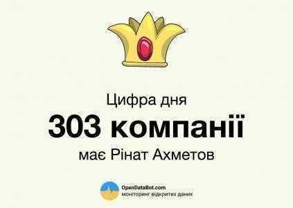 В Opendatabot появился поиск по владельцам компаний: 2,6 млн украинцев владеют 1,5 млн компаний