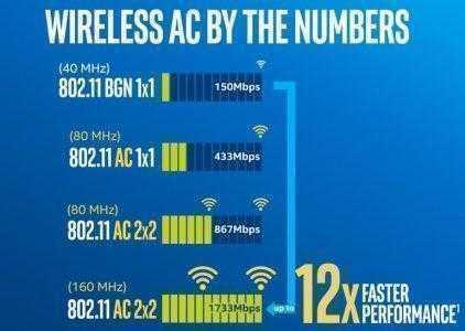Не гигабитом единым: Intel предлагает ускорять Wi-Fi